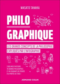 Philo graphique