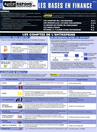 Les bases en finances
