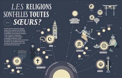100 infographies pour connaître les religions