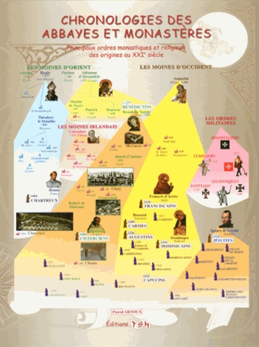 Chronologies des abbayes et monastères. Principaux ordres monastiques et religieux des origines au XXIe siècle