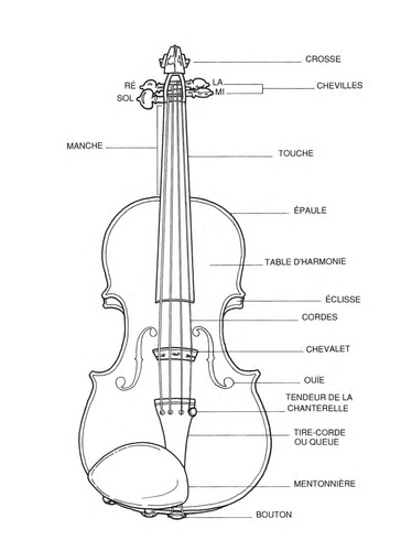 Le violon sans professeur. Une méthode claire et des mélodies choisies à l'intention du débutant
