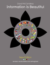Information is beautiful