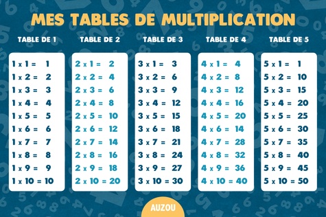 Défis multiplications. Contient 100 cartes recto verso des tables de mutiplications, 2 tables de multiplications, 42 pions