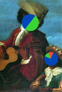 D Major Isn't Blue