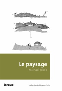 Michael Jakob - Le paysage.