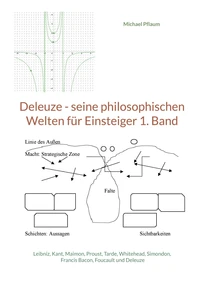 Deleuze - seine philosophischen Welten für Einsteiger 1. Band