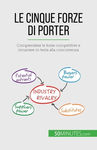 Le cinque forze di Porter. Comprendere le forze competitive e rimanere in testa alla concorrenza
