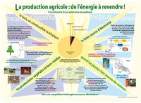 La production agricole : de lénergie à revendre.pdf