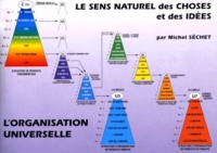 Michel Sechet - Le Sens Naturel Des Choses Et Des Idees. L'Organisation Universelle.