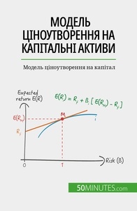 Yaroslav Melnik - Модель ціноутворення на капітальні активи - Модель ціноутворення на капітал.