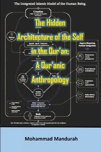 The Hidden Architecture of the Self in the Qur’an: A Qur’anic Anthropology