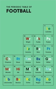 Nick Holt - The Periodic Table of FOOTBALL.