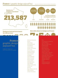 France : graphic design aujourd'hui