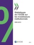  OCDE - Statistiques de l'OCDE sur les investisseurs institutionnels 2013.