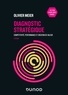 Olivier Meier - Diagnostic stratégique - Compétitivité, performance et création de valeur.
