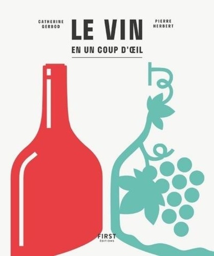 Le Vin En Un Coup D'oeil
