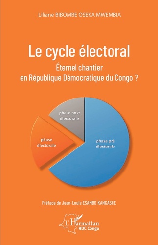 Le cycle électoral. Éternel chantier en République Démocratique du Congo