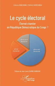 Le cycle électoral