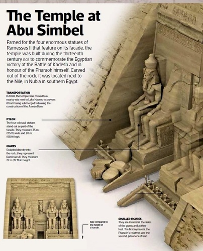 Egypte ancienne. Les pharaons et les civilisations de la vallée du Nil - Occasion