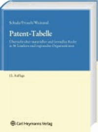 Patent-Tabelle - Übersicht über materielles und formelles Recht in 56 Ländern und regionalen Organisationen.