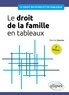 Patricia Vannier - Le droit de la famille en tableaux.