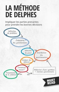 La Méthode De Delphes