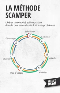 La méthode Scamper