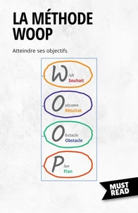 La Méthode WOOP