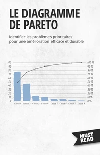 Le Diagramme De Pareto