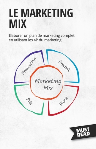 Le Marketing Mix. Elaborer un plan de marketing complet en utilisant les 4P du marketing