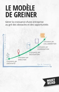 Le Modèle De Greiner