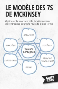 Le Modèle Des 7S De Mckinsey