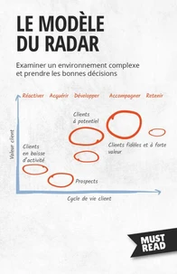 Le Modèle Du Radar