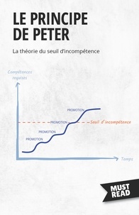 Peter Lanore - Le principe de Peter - La théorie du seuil d'incompétence.