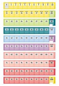 Frise numérique Cycle 2