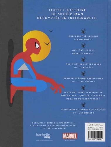 Spider-Man Story