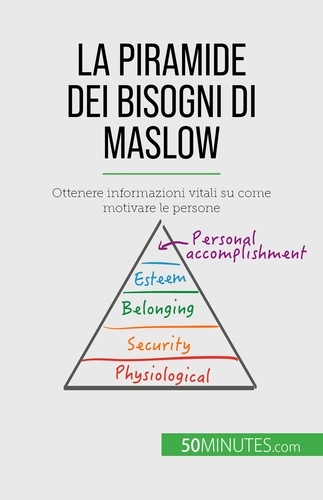 La piramide dei bisogni di Maslow. Ottenere informazioni vitali su come motivare le persone