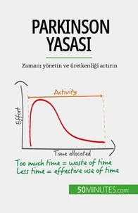 Parkinson Yasası