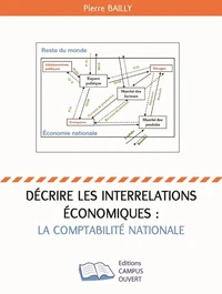 Décrire les interrelations économiques : la comptabilité nationale
