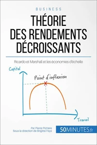 Le rendement décroissant Ricardo et Marshall
