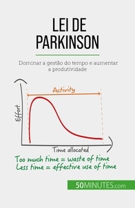 Pierre Pichère - Lei de Parkinson - Dominar a gestão do tempo e aumentar a produtividade.