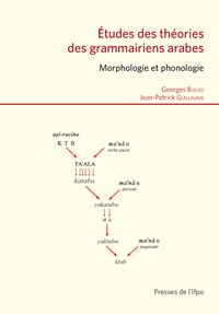 Georges Bohas et Jean-Patrick Guillaume - Etudes des théories des grammairiens arabes - Morphologie et phonologie.