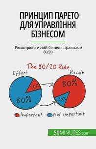 Yaroslav Melnik - Принцип Парето для управління бізнесом - Розширюйте свій бізнес з правилом 80/20.