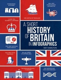 Ray Hamilton - A Short History of Britain in Infographics.