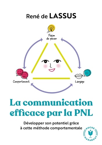 La communication efficace par la PNL