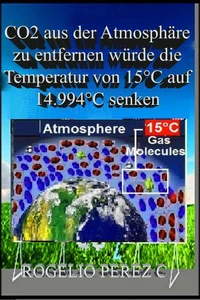 CO2 aus der Atmosphäre zu entfernen würde die Temperatur von 15°C auf 14.994°C senken