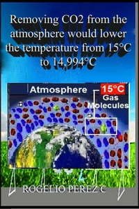 Removing CO2 from the atmosphere would lower the temperature from 15°C to 14.994°C