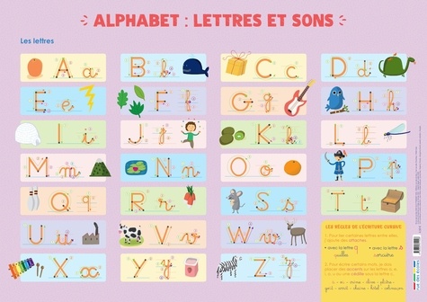 Alphabet : Lettres et sons