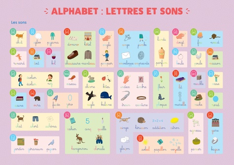 Alphabet : Lettres et sons