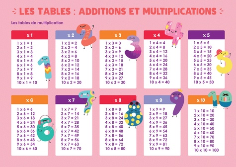 Les tables : additions et multiplications